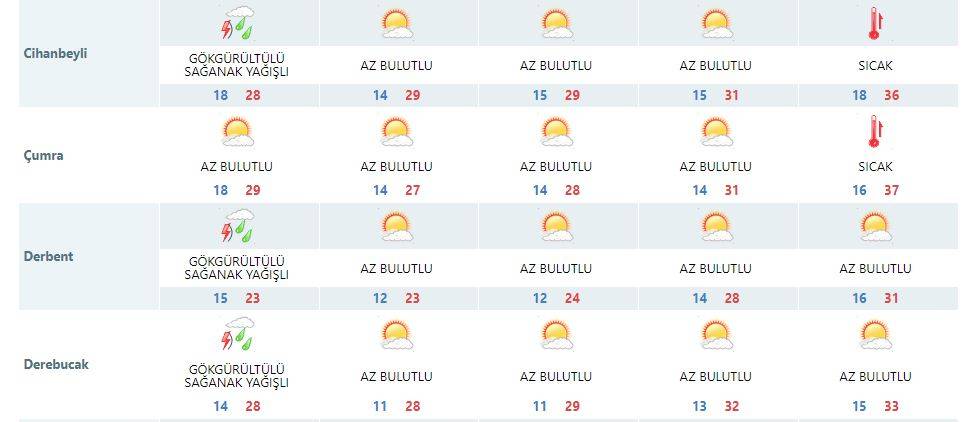 Konya’da hafta sonu planı yapanlara Meteorolojiden son dakika uyarısı 14